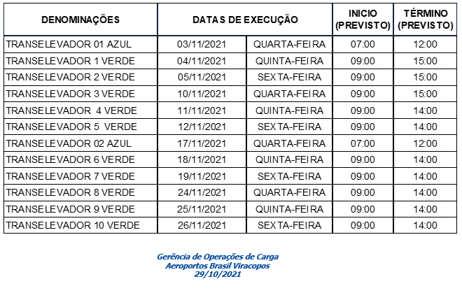 transelevador de NOVEMBRO