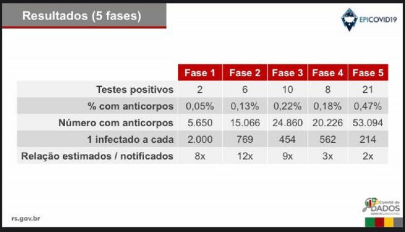 Epicovid19 fase 5 2