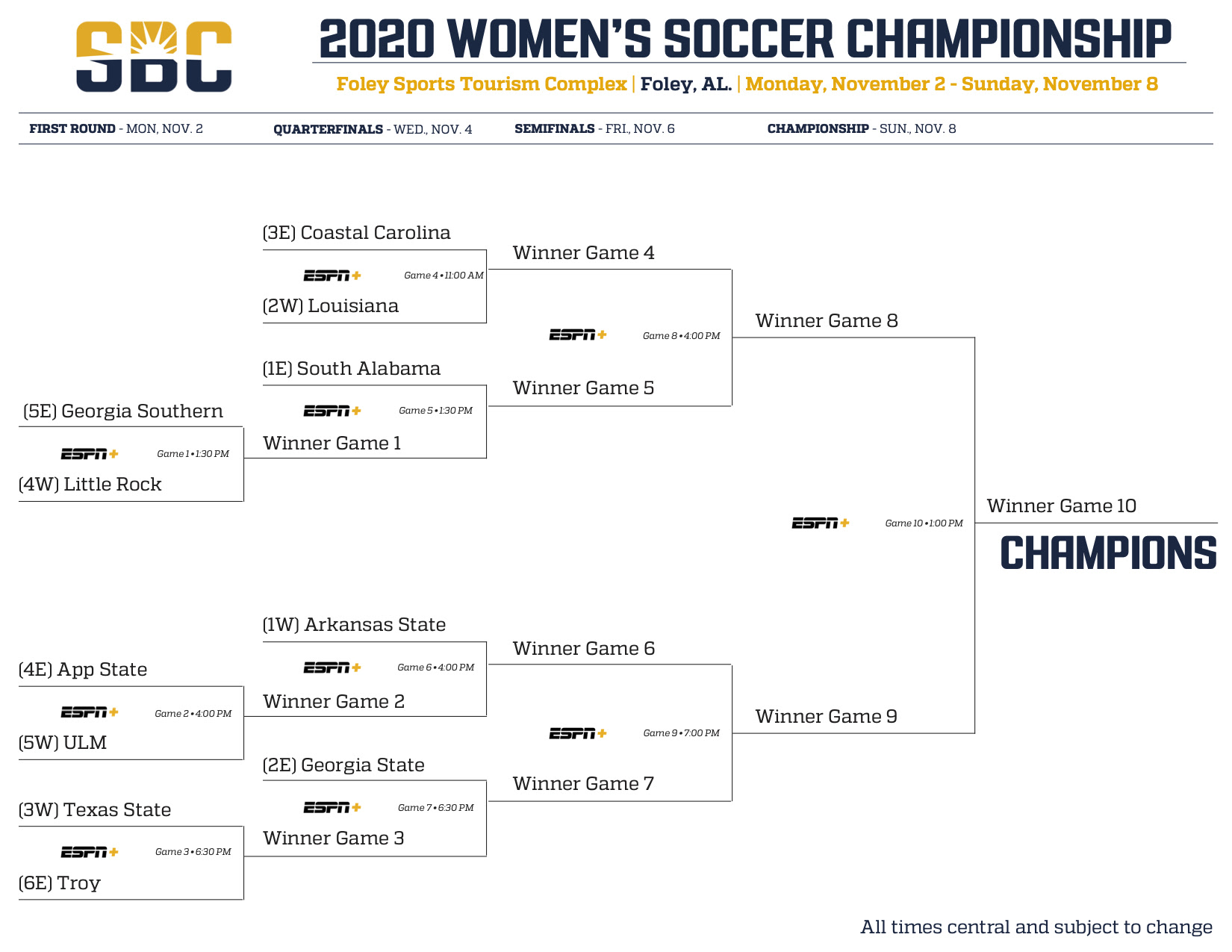 Bracket is Set for 2020 Sun Belt Women's Soccer Championship Sun Belt