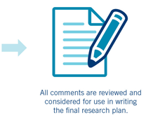 all comments are reviewed and considered for use in writing the final research plan