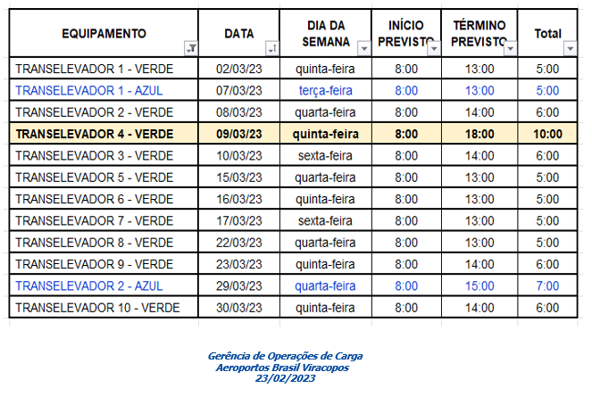 QUADRO DOS TRANSELEVADORES