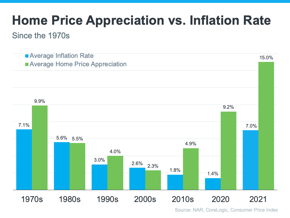 Homeownership Is a Great Hedge Against the Impact of Rising Inflation Homeownership Is a Great Hedge Against the Impact of Rising Inflation |
MyKCM