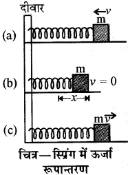 RBSE Solutions for Class 10 Science Chapter 11 कार्य, ऊर्जा और शक्ति image - 7