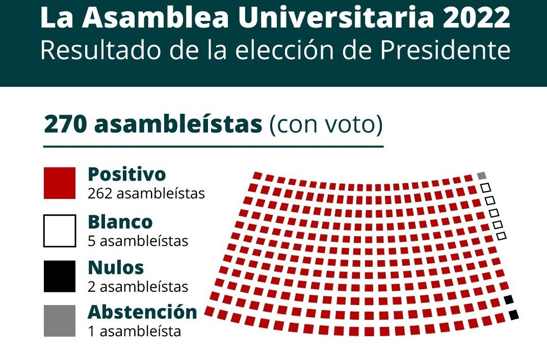 Martín López Armengol fue electo presidente de la UNLP