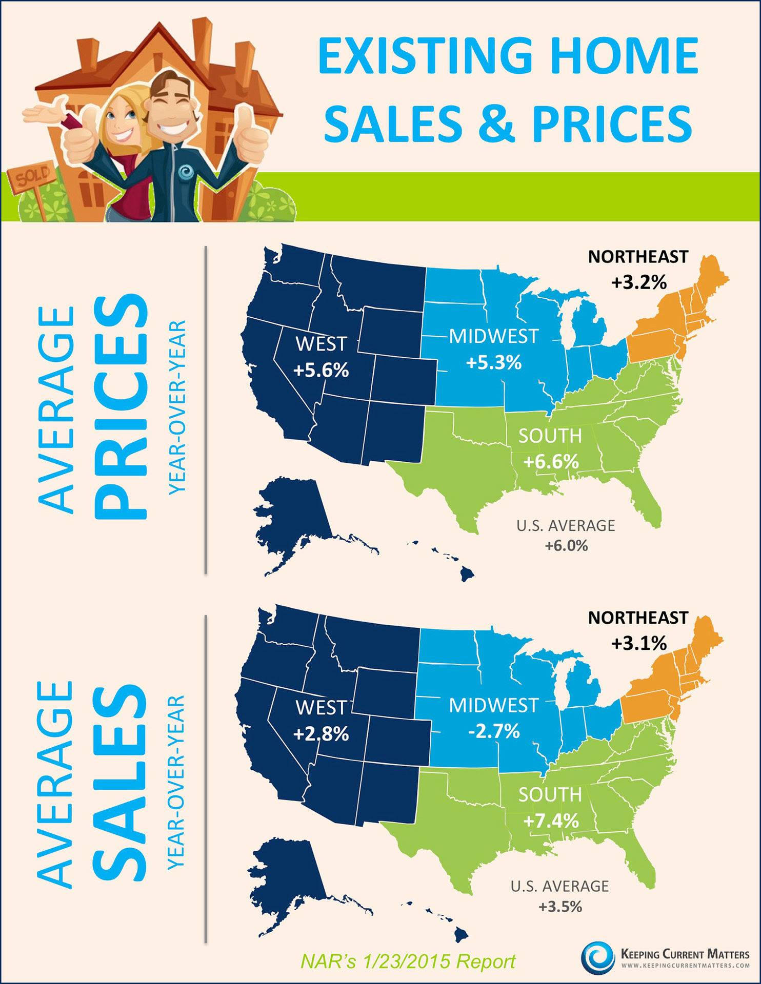 Existing Home Sales & Prices [INFOGRAPHIC] | Keeping Current Matters