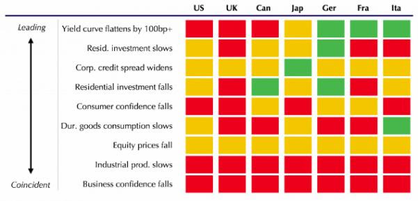 Heat Map of Global Risks