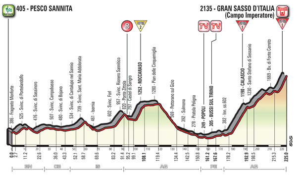 72e4d36d f481 4ed6 ae4d bb2ccaa80467 CARAPAZ HA VINTO LOTTAVA TAPPA DEL GIRO D’ITALIA YATES ANCORA IN MAGLIA ROSA