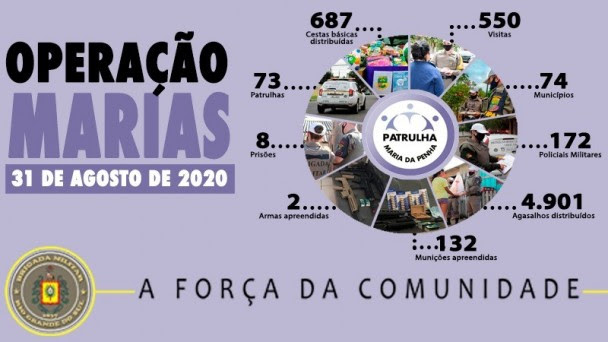 a imagem tem o brasão da Brigada Militar no canto inferior, no
canto superior o nome "Operação Marias" e a data.
Na direita da imagem, os dados das visitas, ilustrado com várias
pequenas imagens de visitas da Brigada Militar em círculo