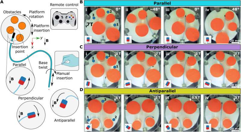 Magnetic guidewire steering at ultrahigh magnetic fields for medical imaging