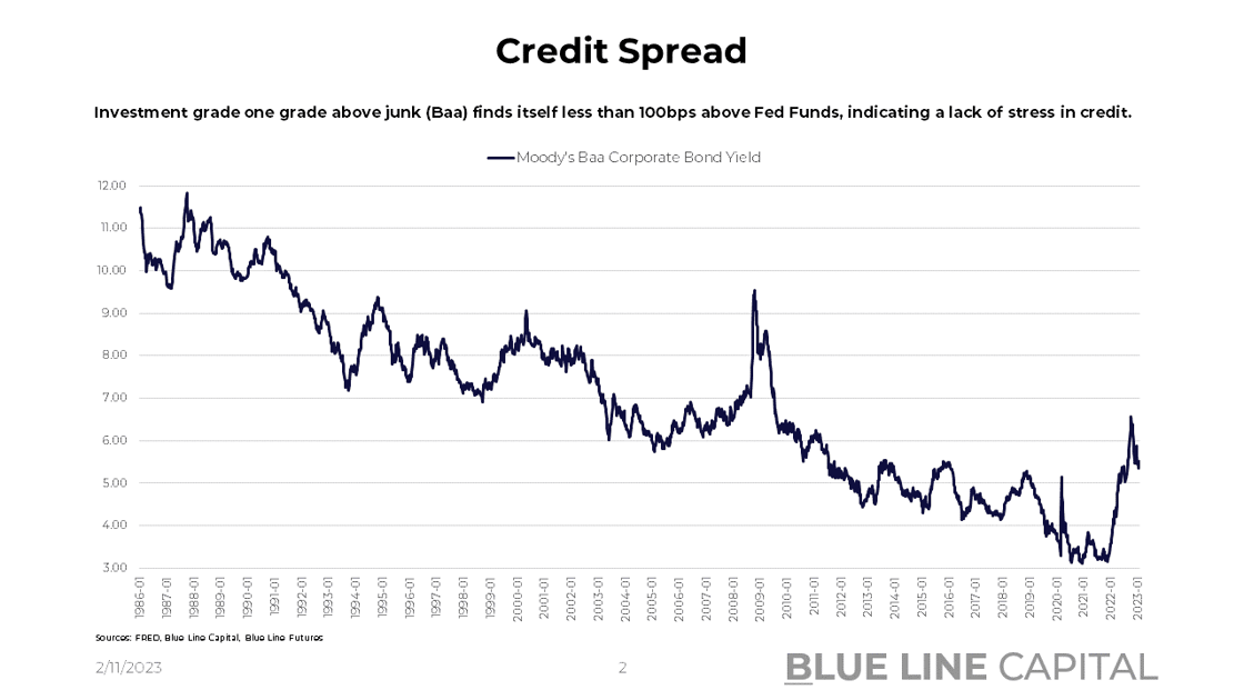 Credit Spread