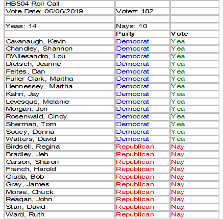 Table showing votes on HB504
