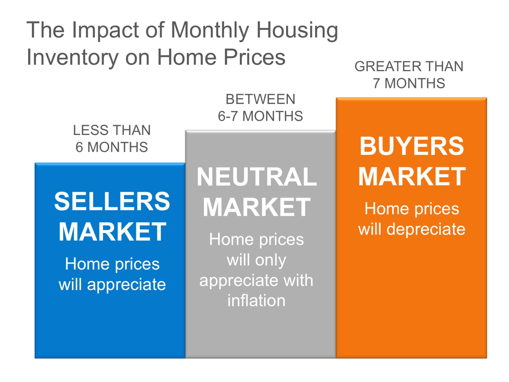 Why You Shouldn't Take Your House Off the Market During the Holidays | MyKCM