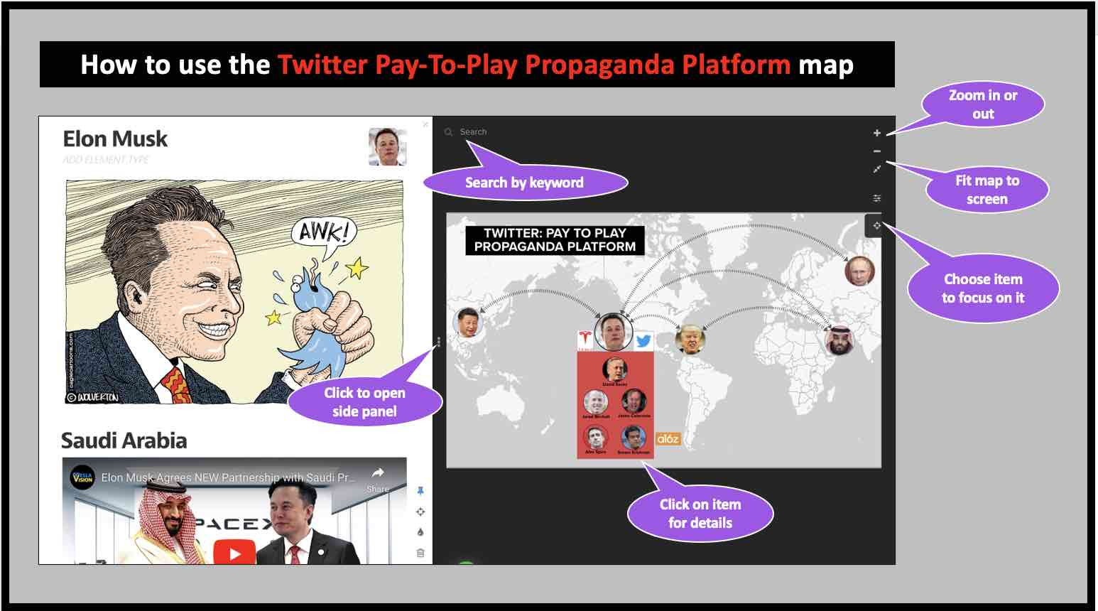 How to use a relationship map to follow the money and expose connections.