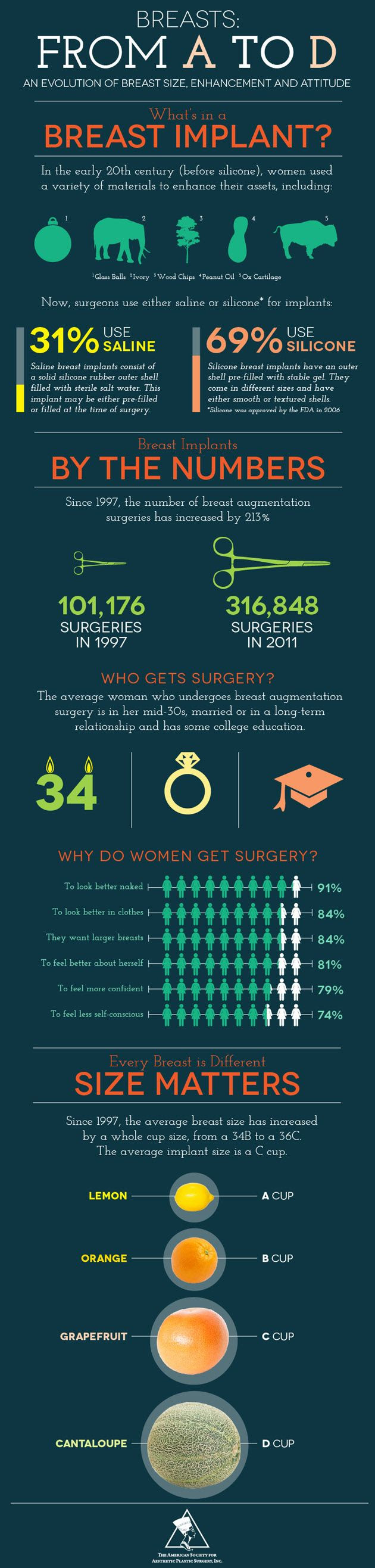 Infographic