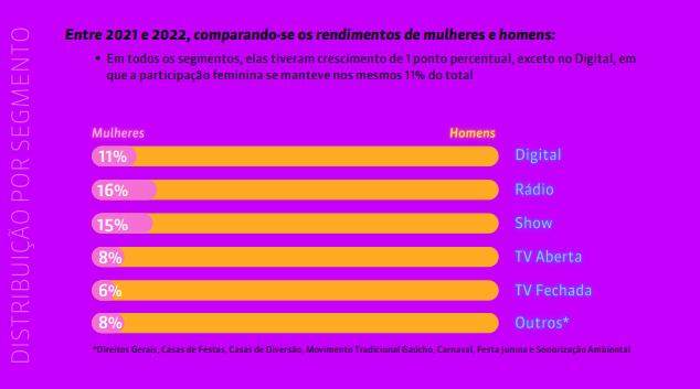 UBC marca presença na Trends Brasil Conference 2023 (23/10/2023) - União  Brasileira de Compositores