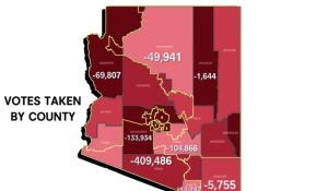 BOMBSHELL! Records Finally Reveal the Truth in Maricopa County