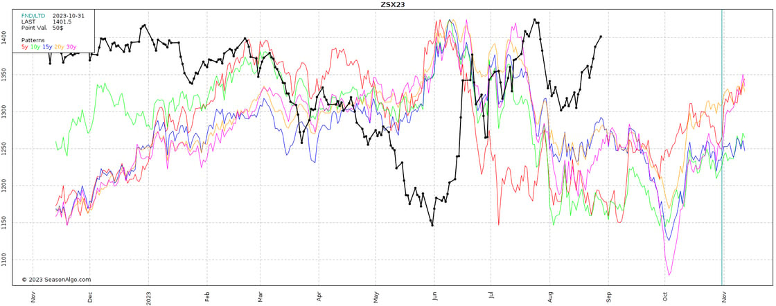 8.28.23 Nov Soybean Seasonal