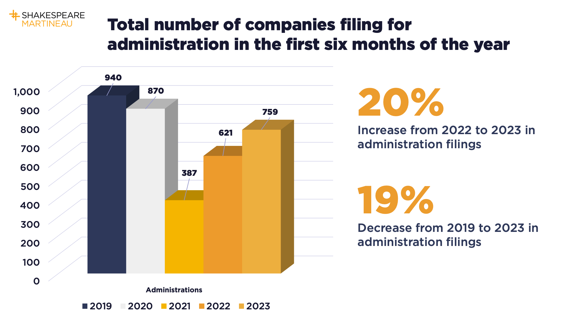 Administrations 2019-23.png