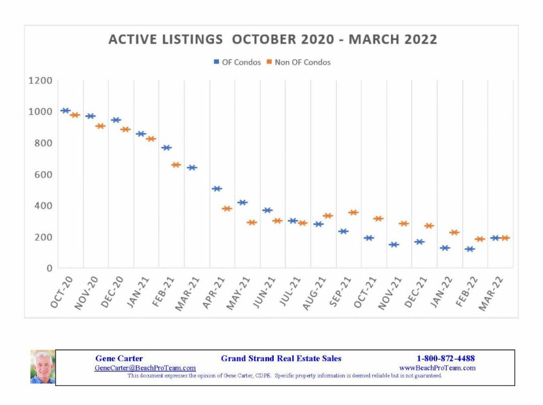 Active Listings Oct2020-Mar2022.jpg