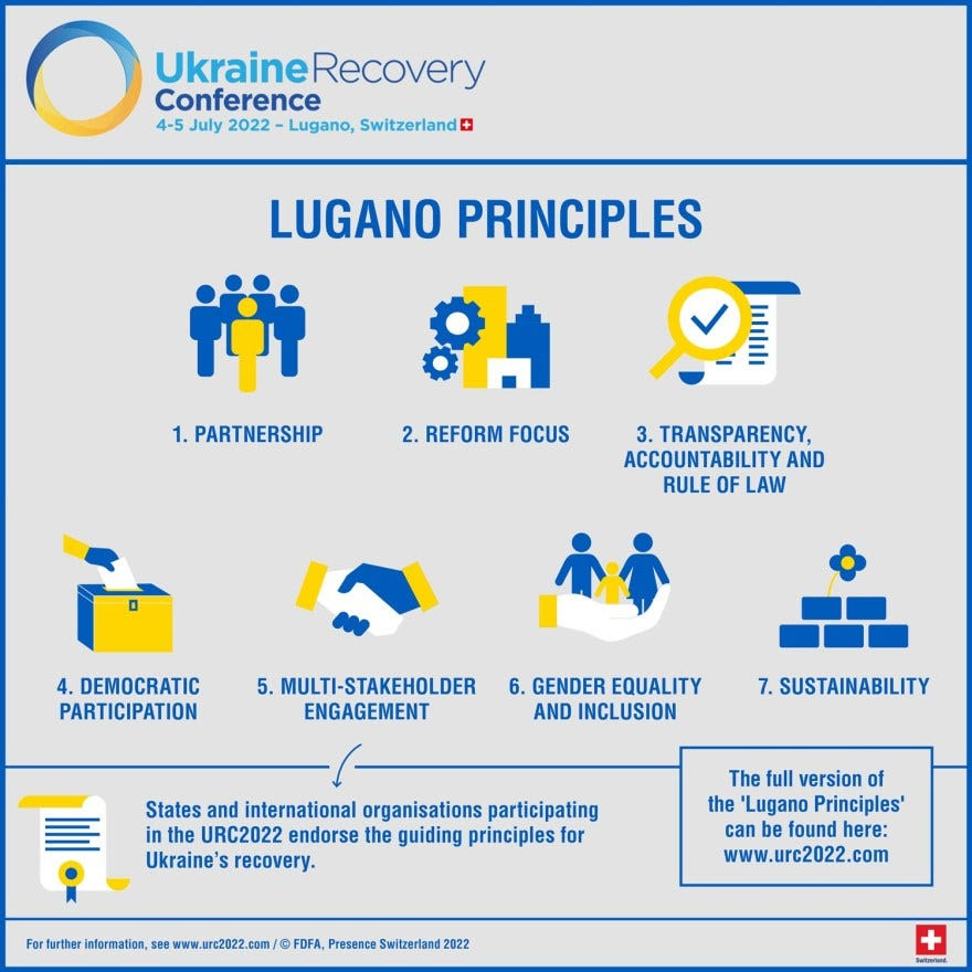 Ukraine Recovery Conference Lugano principles