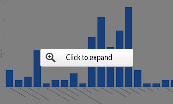 record graph 1
