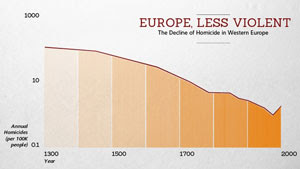 Better-Angels-Europe-Homicide