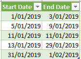 start and end dates