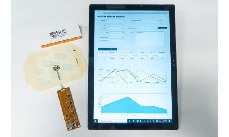 Researchers develop world’s first smart bandage that detects multiple biomarkers for onsite chronic wound monitoring