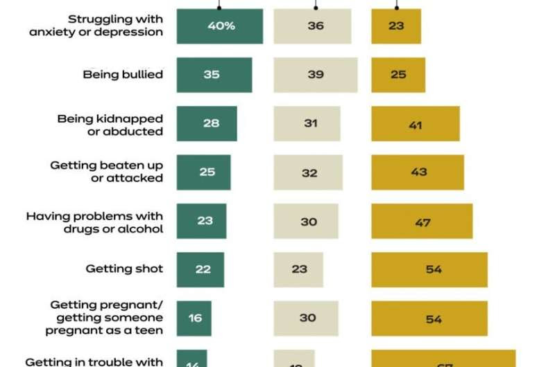 Worried about child's mental health? You're not alone.