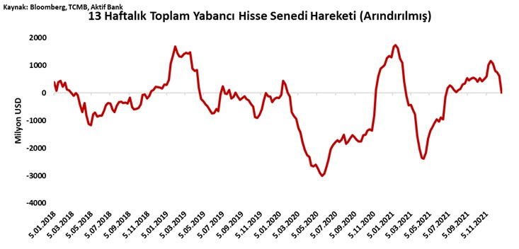 Aktif Bank