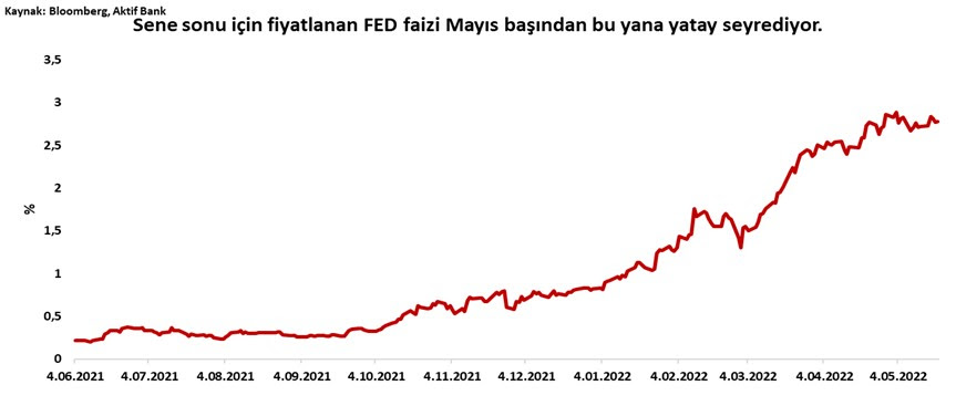 Aktif Bank