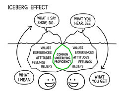 iceberg-effect-expectations