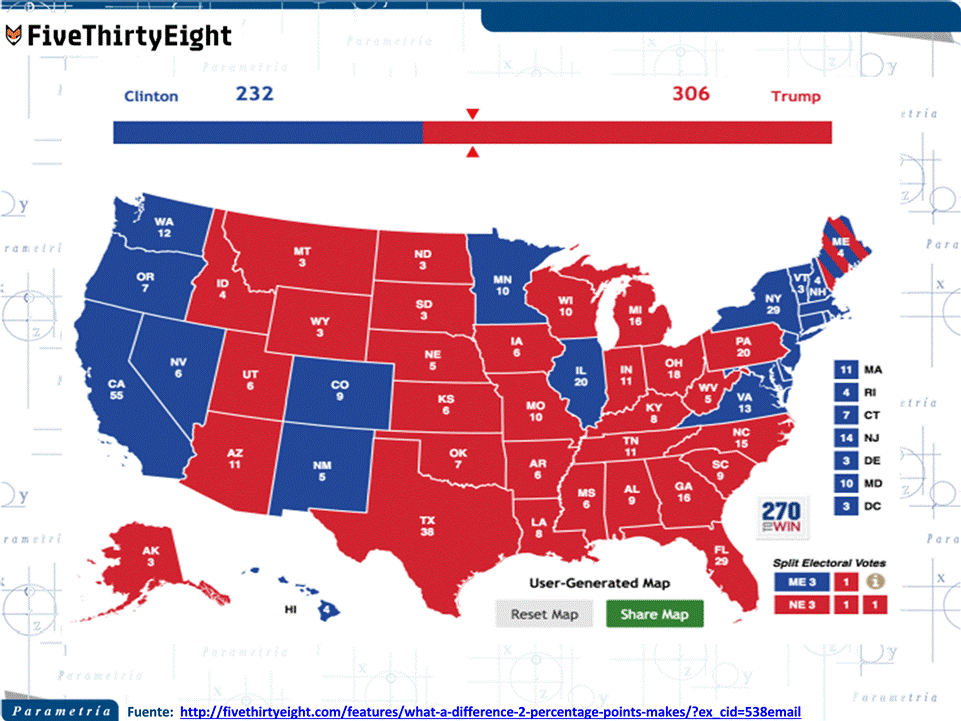 13,023 Parametría, ¿Qué diferencia hacen dos puntos porcentuales?, Artículo Publicado por Nate Silver