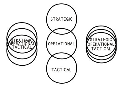 alignment-management-leadership