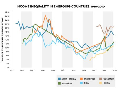 A desigualdade na EM