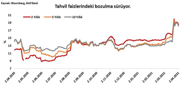 Aktif Bank