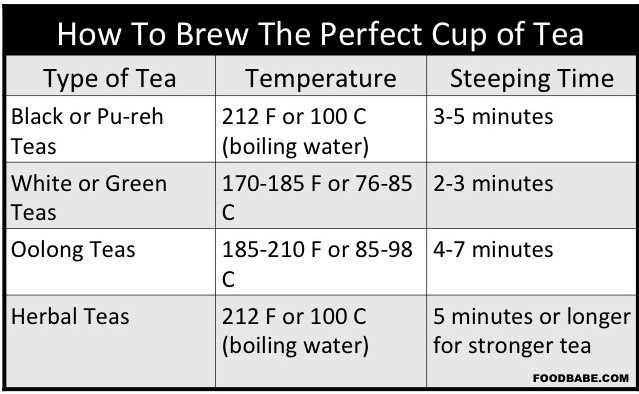 TeaBrewTimes
