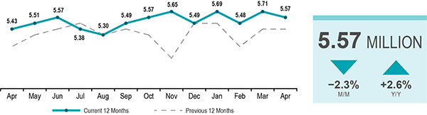 Home Sales Graph