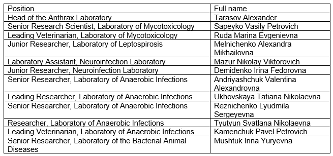 f772a3d4678fcb942ebbf | Pentagon leaked confidential data from DTRA report on biological programs in Ukraine: Institutions, contractors and performers revealed | The Paradise News