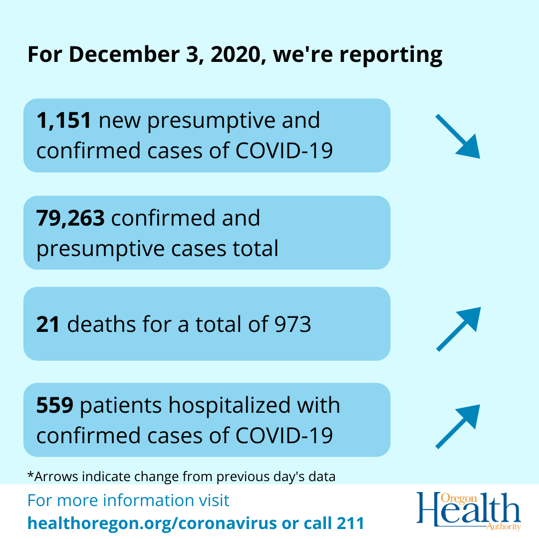 12.3.2020 Case Count