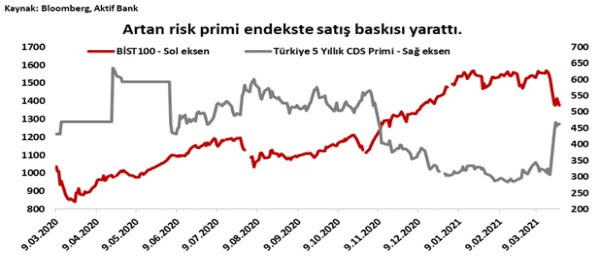 Aktif Bank