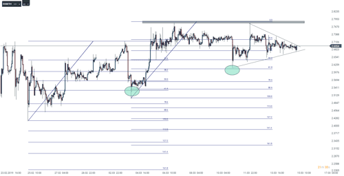 chart - 2019-03-15T093832.999