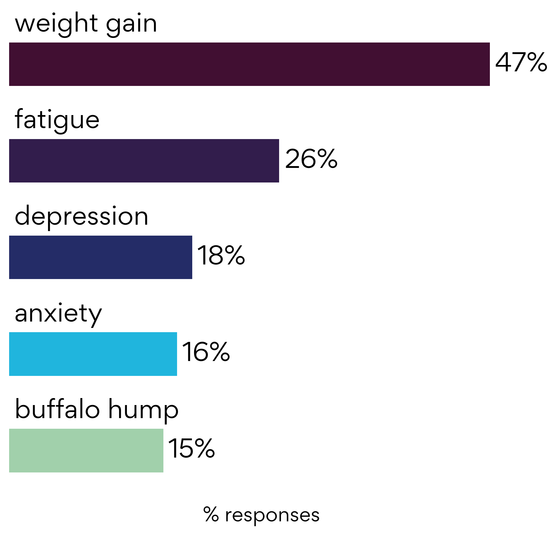 list_frequency_symptoms.png?updated=2022