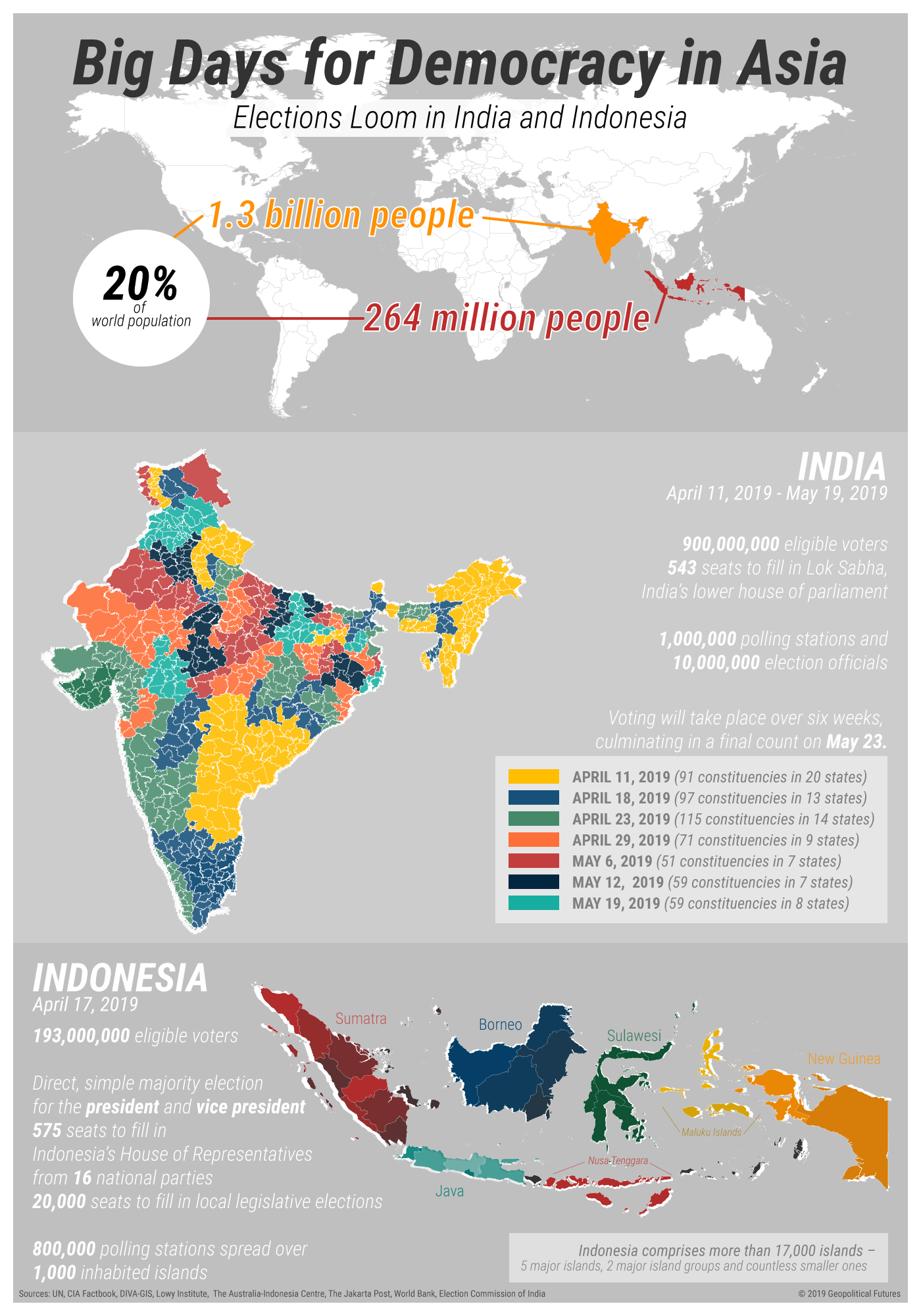 India indonesia. Democracy in World. Indonesia population. Индия и Индонезия. Population of Indonesia World.