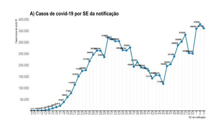 Ministério da Saúde Boletim Epidemiológico ESPECIAL