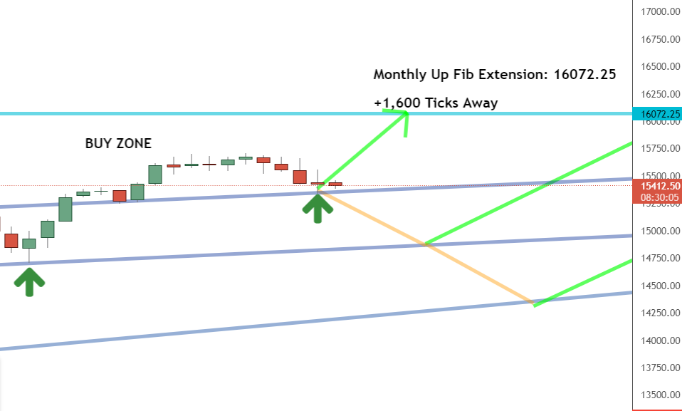 Daily timeframe Daily timeframe