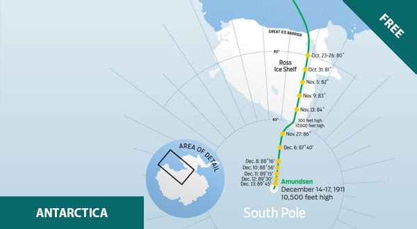 Racing to the South Pole
