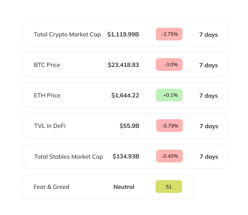 weekly numbers in crypto