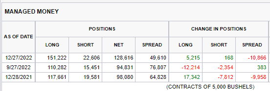 1.3.23 beans cot table