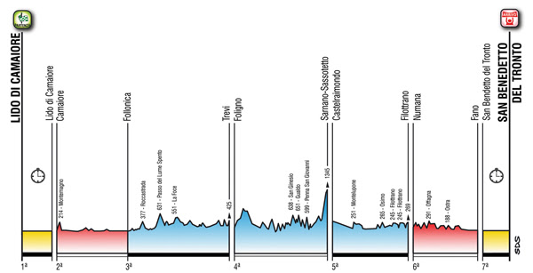 c840c206 2d39 4bf2 931e cb489633b737 CICLISMO: TIRRENO ADRIATICO 2018, COME UN GRANDE GIRO